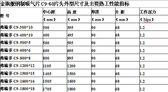 金旗艦品牌暖氣片，暖氣片60片頭參數(shù)一覽表