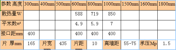 金旗艦新鋼制雙桿暖氣片尺寸