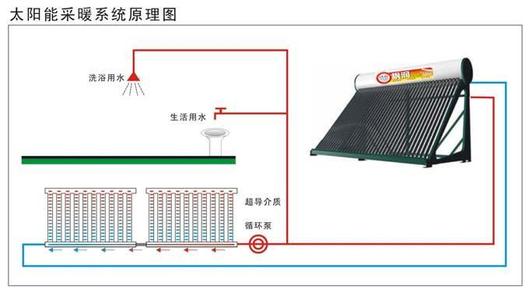 太陽(yáng)能超導(dǎo)暖氣片