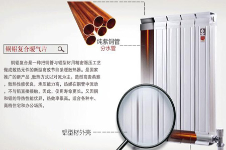 銅鋁復(fù)合暖氣片