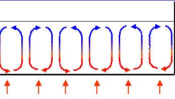 暖氣片對(duì)流傳熱