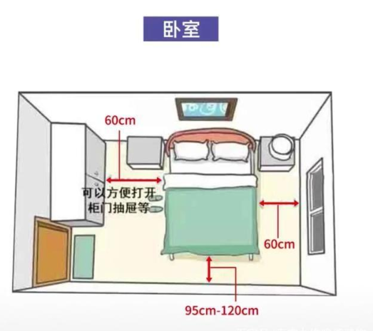 家居設(shè)計尺寸：家居空間人體尺寸，全屋科學(xué)設(shè)計讓家住起來更舒適！