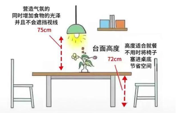 家居設(shè)計尺寸：家居空間人體尺寸，全屋科學(xué)設(shè)計讓家住起來更舒適！